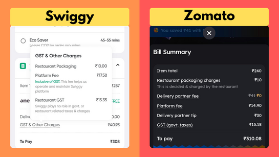 Zomato & Swiggy Platform Fee Hiked Again (2026) Details