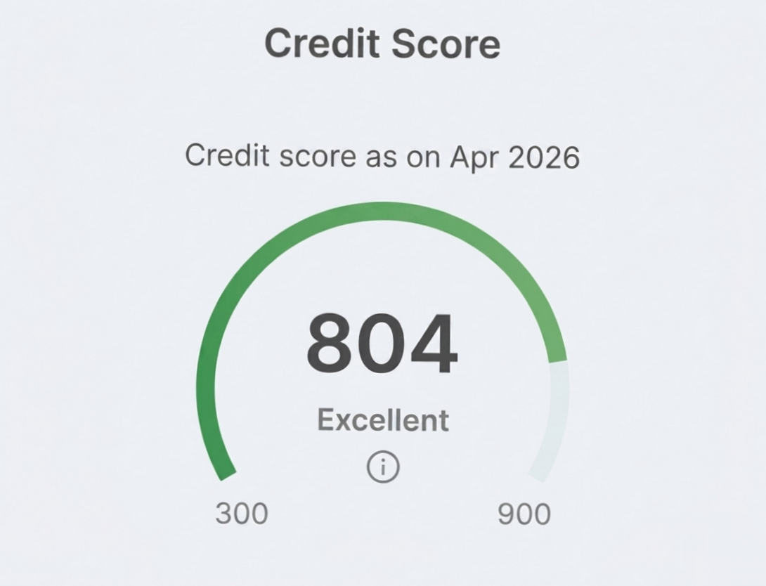 Contest: Share Your CIBIL Score & Win Rs.250 Amazon Voucher! | Desidime
