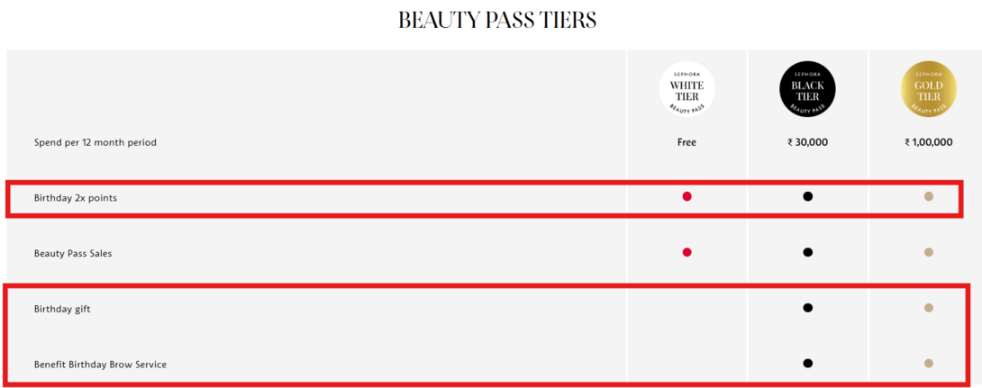 Sephora India Birthday Offer: 2X Points and Complimentary Gift