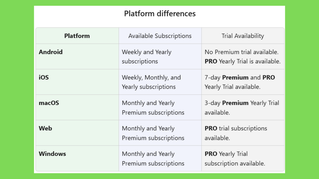 Planner 5D promo code: free trials