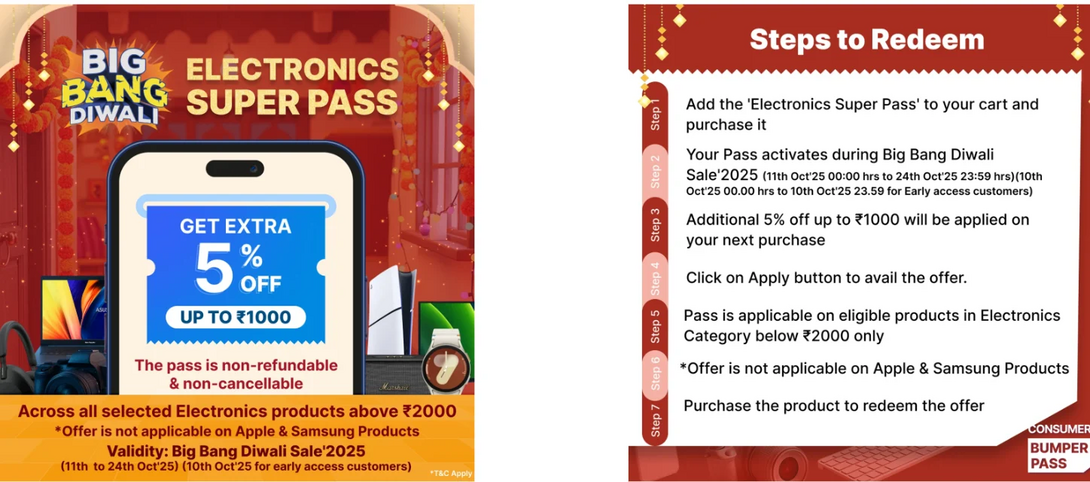 Flipkart Diwali Sale Pass: Enjoy Special Sale Pass Discount on Electronics