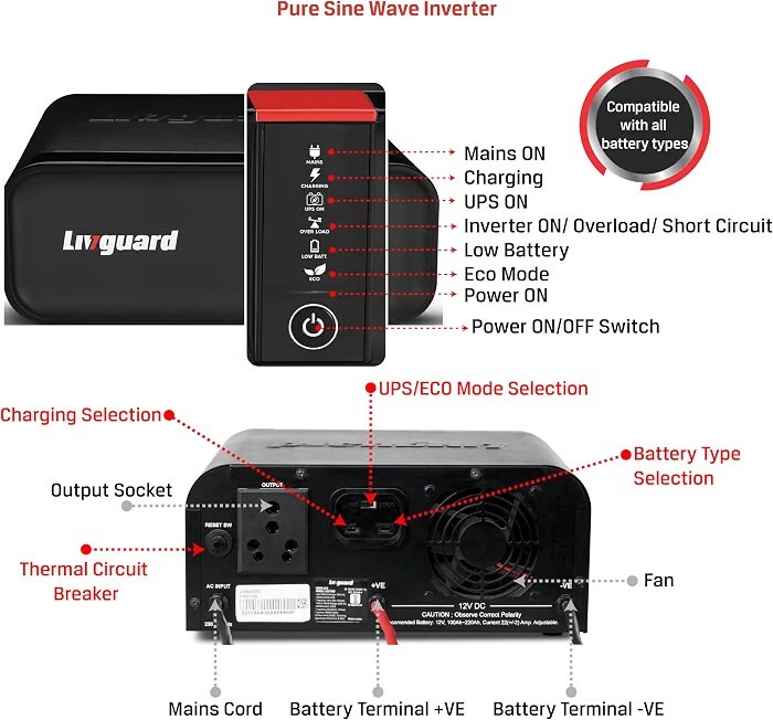 Livguard LGS1000i Pure Sine Wave Inverter