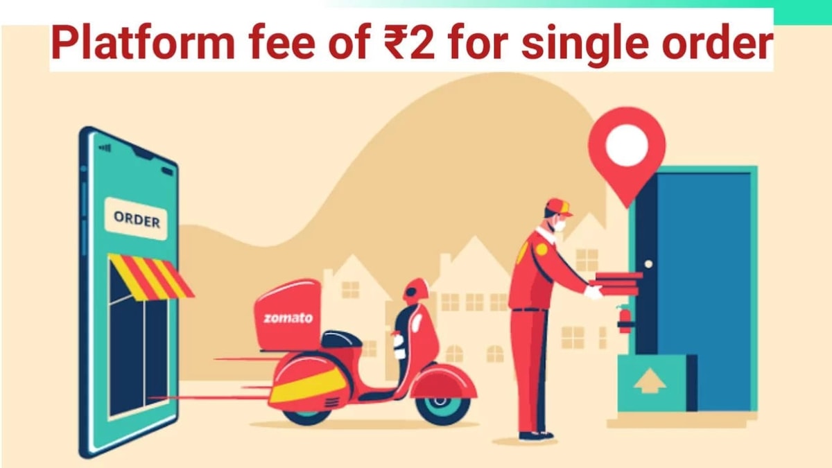 Zomato ₹2 Platform Fee Introduced | DesiDime