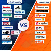 Is Buying Branded Products directly from their Official Website, Cost-effective and Reliable?