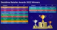 DesiDime Retailer Awards 2022: E-Commerce Market Insights