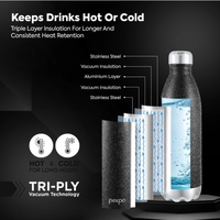 PEXPO Electro 24 Hours HOT & COLD Water Bottle with Jute-bag 1750 ml Steel Flask (Pack of 1, Black) 